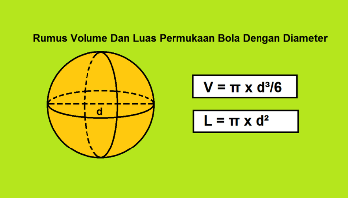 Rumus Rumus Luas Permukaan Bola