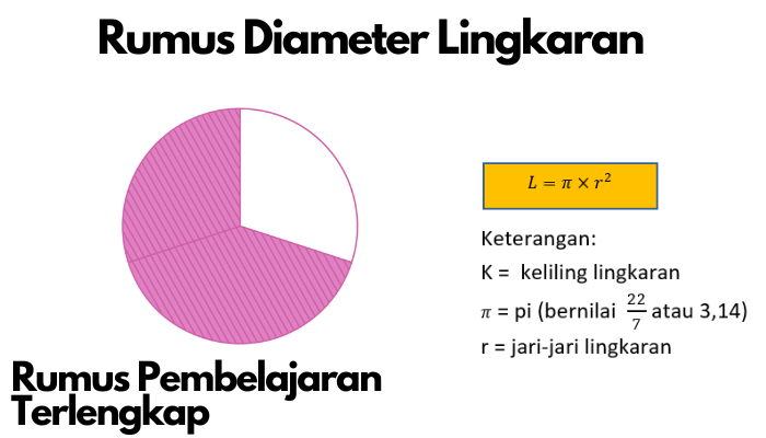 Mengenal Diameter Lingkaran: Konsep Dan Penggunaannya