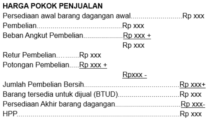 Penjelasan Lengkap tentang Rumus Harga Pokok Penjualan (HPP)