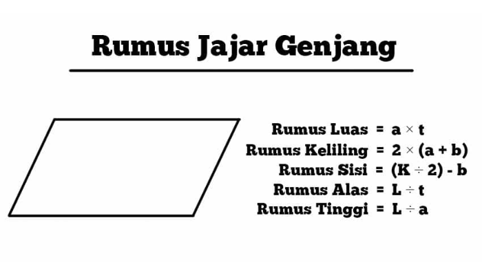 Pemahaman Rumus Jajar Genjang