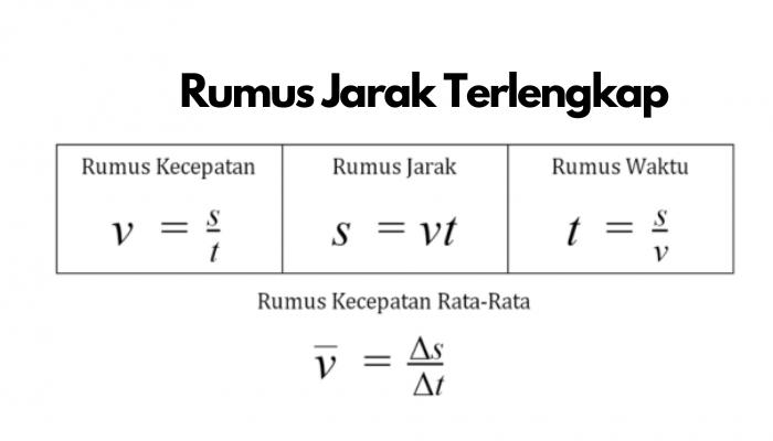 Rumus Rumus Jarak Terlengkap