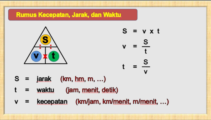 Mengenal Konsep Kecepatan: Definisi dan Penerapan dalam Kehidupan Sehari-hari