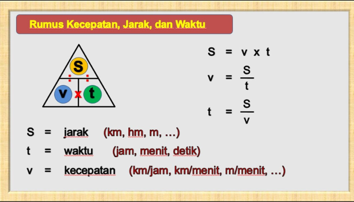 Memahami Kecepatan Rata-rata