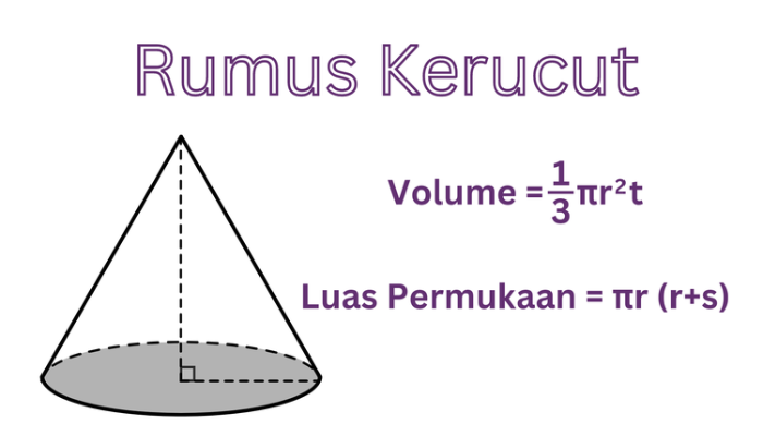 Luas Kerucut: Konsep Dan Penjelasan Lengkap