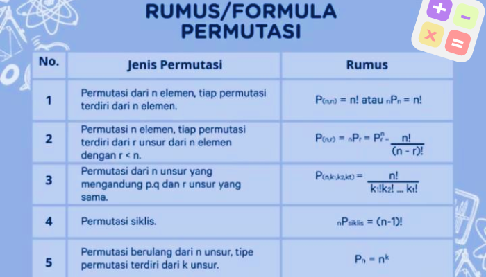 Rumus Permutasi: Konsep dan Penjelasan Lengkap