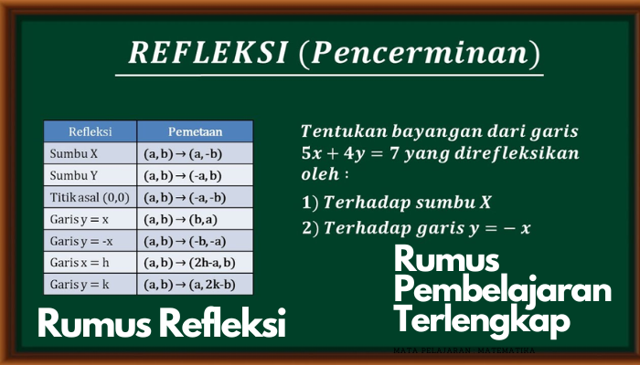 Memahami Refleksi Cahaya: Konsep dan Prosesnya