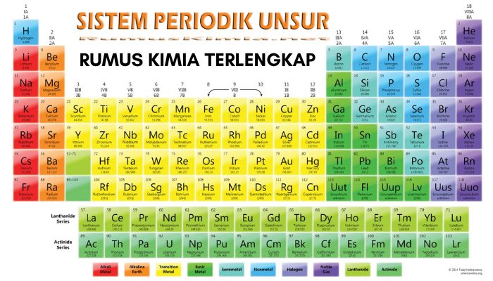 Memahami Rumus Kimia: Landasan Penting dalam Kimia