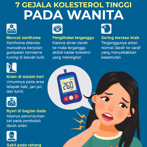 ciri kolesterol tinggi pada wanita